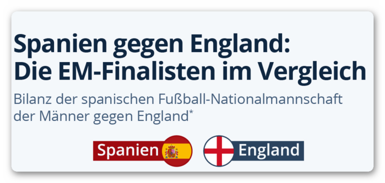 Spanien gegen England: Die EM-Finalisten im Vergleich