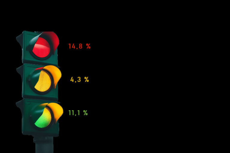 Niemand würde mehr die Ampel wählen