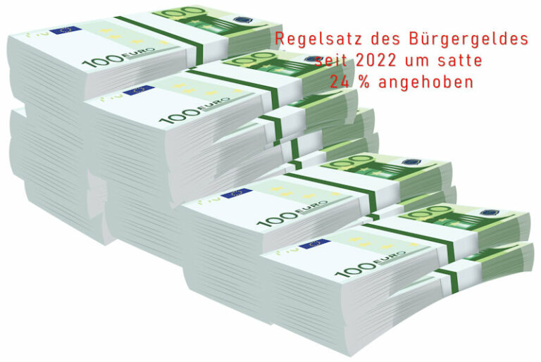 Bürgergeld bei fast 10 % des gesamten Haushaltes!!