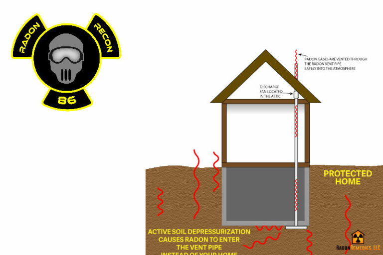 Lungenkrebs: Über 6 Prozent der Todesfälle könnten von Radon verursacht sein