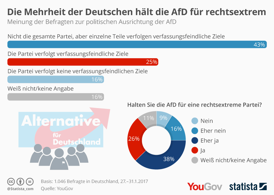 Die "berühmte Mehrheit" der Deutschen: Ein Propaganda-Märchen erster Klasse 21 7928