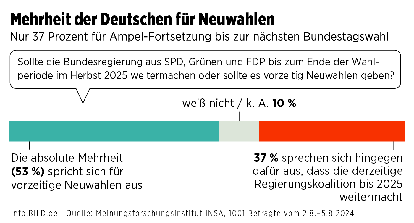 Die "berühmte Mehrheit" der Deutschen: Ein Propaganda-Märchen erster Klasse 20 mobile