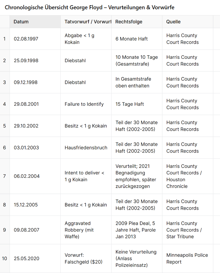 EU-Parlament verweigert Gedenkminute für Charlie Kirk – ein Schlag ins Gesicht der Demokratie 15 Screenshot 2025 09 12 140802
