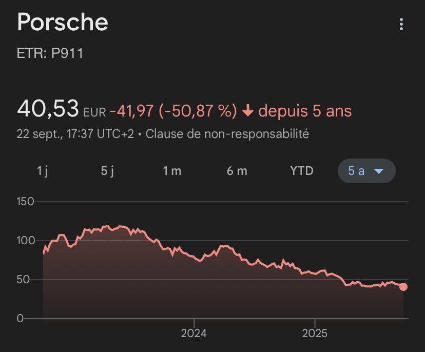 Ende einer Ära: Deutschlands Autoindustrie im Sturzflug 15 photo 2025 09 29 06 59 12