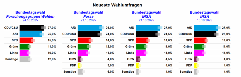 Deutschland wird jeden Tag blauer
